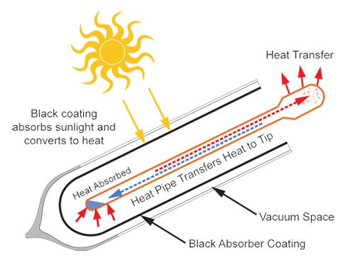 Какво е необходимо да се знае за HEAT PIPE ?