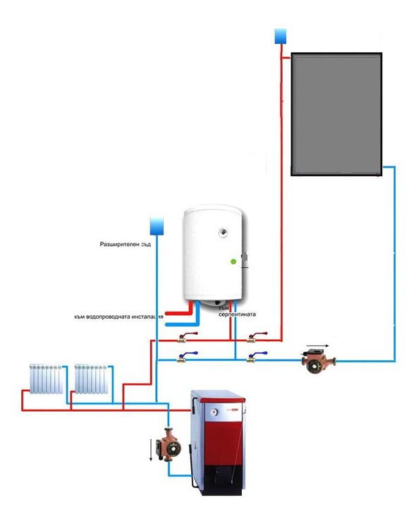 Drain-back Соларна система със Слънчев колектор с вакуумни тръби в действие