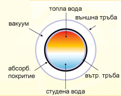 Технология и монтаж